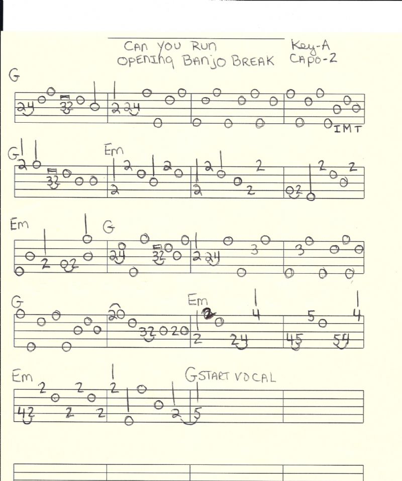 Steeldrivers Tab? Discussion Forums Banjo Hangout