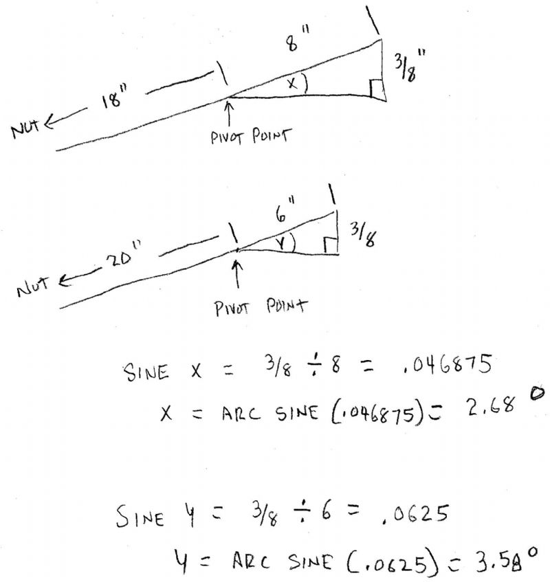 How do you find/calculate a neck angle for new builds? Discussion