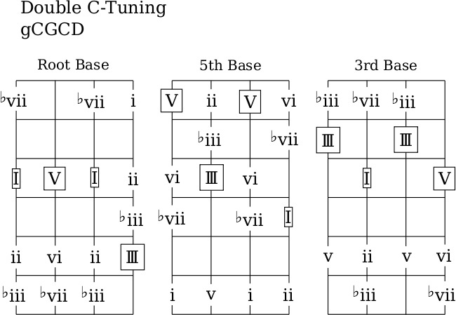 Banjo banjo chords in c : Banjo : banjo chords double c tuning Banjo Chords Double along ...