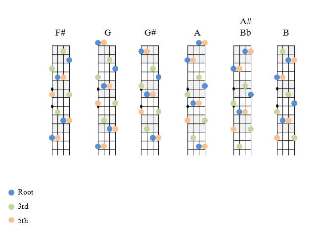 Fiddle Chord Chart