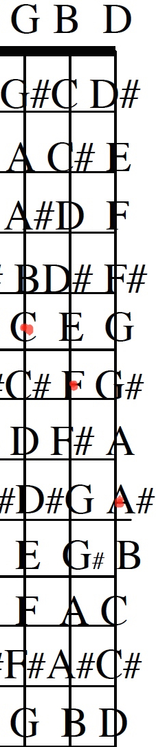 Dobro Fretboard Chart