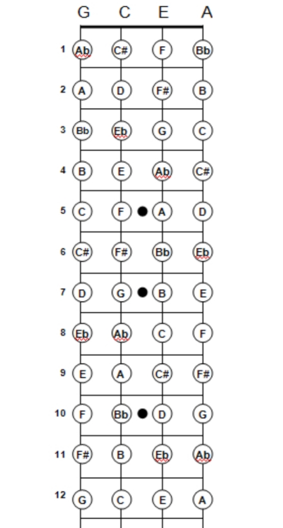 5 string banjo and tenor ukulele duets Discussion Forums Banjo Hangout