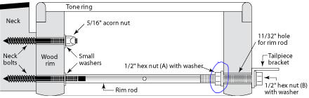How to install a single rim rod set? - Discussion Forums - Banjo Hangout