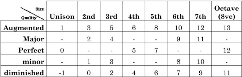 Interval Quality Chart