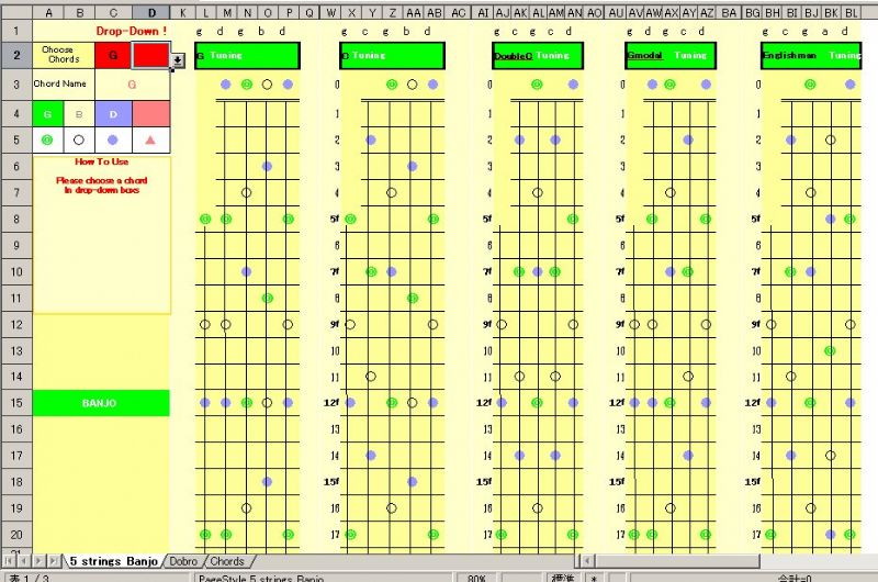 Dobro Chord Chart