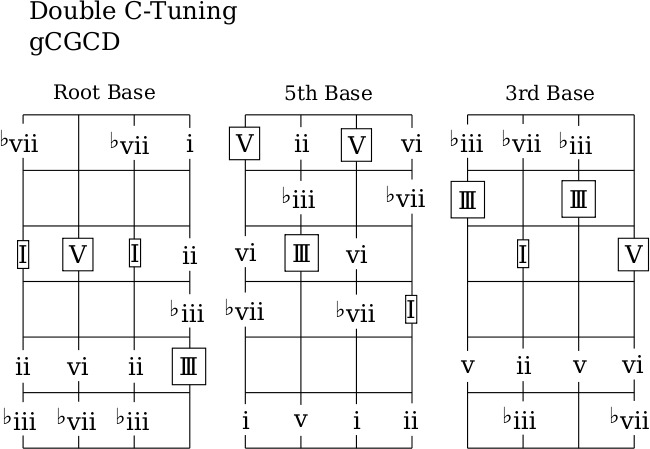 Double C tuning chord diagram - johann's Photos - Banjo Hangout