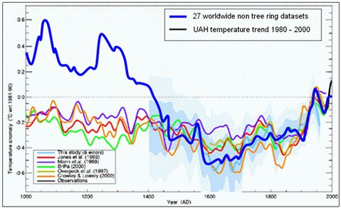 Vancouver Island Climate Records To Vancouver Island Climate Records To