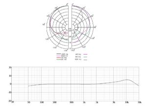 Click for Large Version