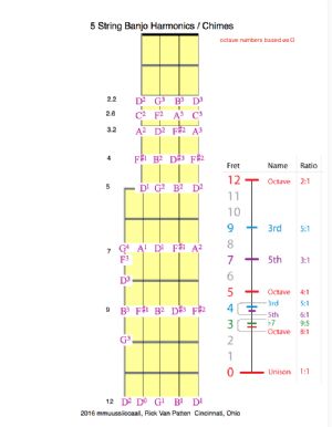 Click for Large Version
