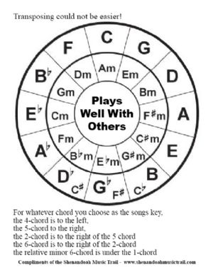 Click for Large Version