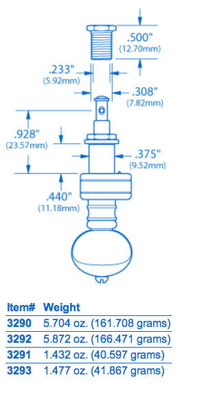 Click for Large Version