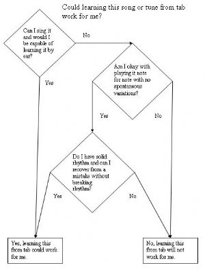 Click for Large Version