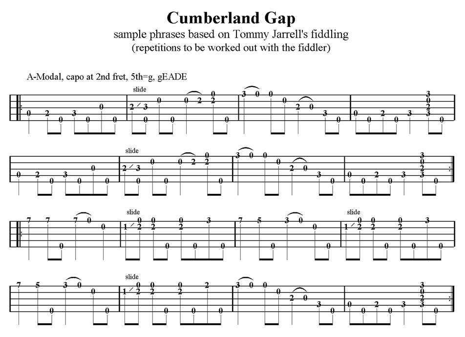 Cumberland gap перевод. Cumberland gap David Rawlings. Cumberland gap Ноты для фортепиано. Cumberland gap табы на гитаре. Cumberland gap аккорды на гитаре.