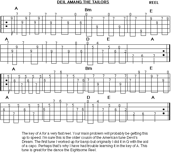 Gallery of Dueling Banjos Guitar Tab.