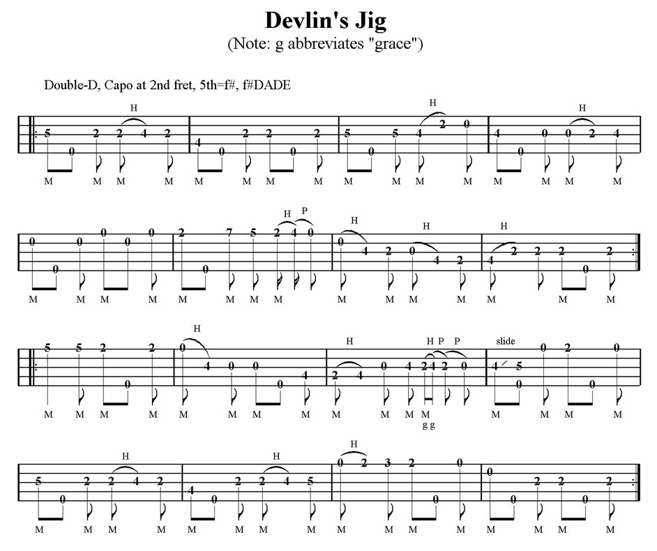 tom dooley banjo tab - newmanins.com.