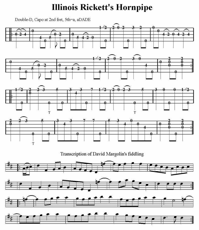 Breaking Benjamin - Shallowbay Live Chords - Guitar Tabs - ahos32