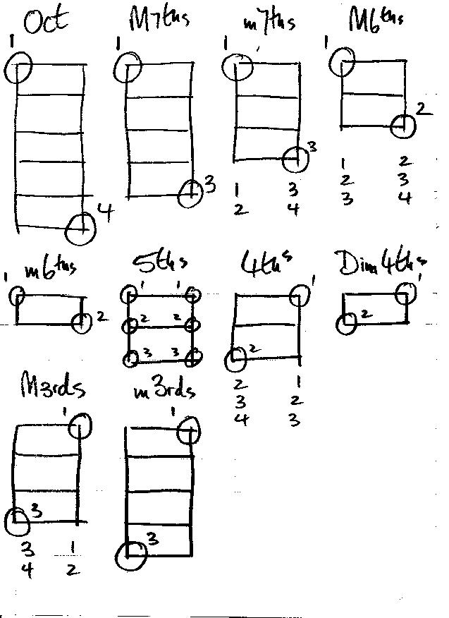Mandolin Double Stops Chart
