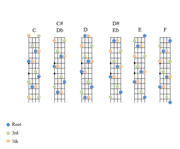 Major Chords 1 StPeteNick's Photos Fiddle Hangout