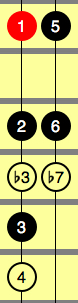 Click for Large Version