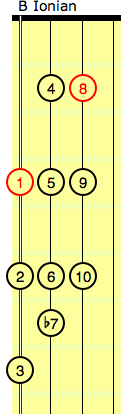 Click for Large Version