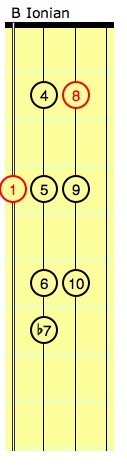 Click for Large Version