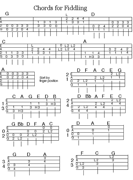 Fiddle Double Stops Chart