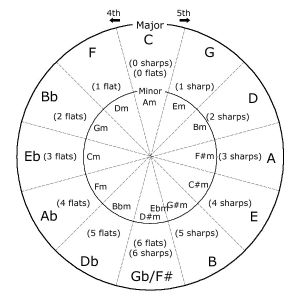 Click for Large Version